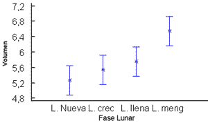 Estudio preliminar sobre la posible relación de la Producción de Toros Sementales con los Ciclos de la Luna con especial referencia a la Agricultura Biodinámica - Image 3