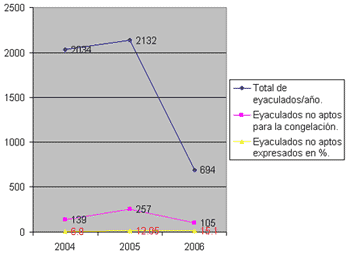 Estudio preliminar sobre la posible relación de la Producción de Toros Sementales con los Ciclos de la Luna con especial referencia a la Agricultura Biodinámica - Image 5