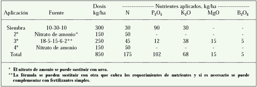 Nutrición y Fertilización del Pejibaye para Palmito - Image 3