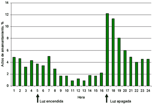Comportamiento en Conejos: Relación madre-hijo - Image 1