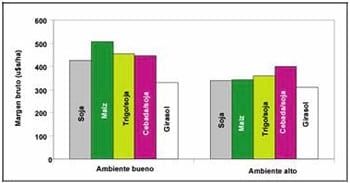 Una oportunidad para la cebada - Image 1