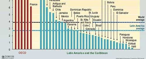Calentamiento Global - Captura de Carbono - Image 3
