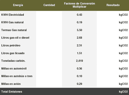 Calentamiento Global - Captura de Carbono - Image 4