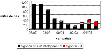El Contexto del Proceso de Adopción de Cultivares Transgénicos en Argentina - Image 3