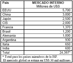 El Contexto del Proceso de Adopción de Cultivares Transgénicos en Argentina - Image 9