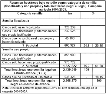 El Contexto del Proceso de Adopción de Cultivares Transgénicos en Argentina - Image 12