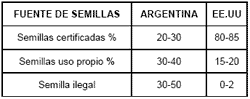 El Contexto del Proceso de Adopción de Cultivares Transgénicos en Argentina - Image 13