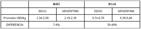 El Contexto del Proceso de Adopción de Cultivares Transgénicos en Argentina - Image 14