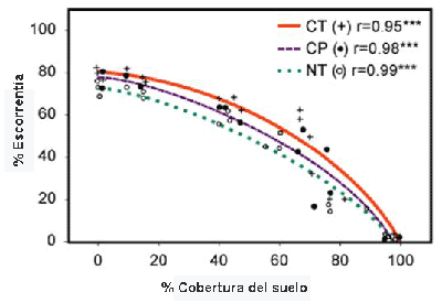 Entender el Proceso de la Erosión y de la Infiltración de Agua en el Suelo - Image 5