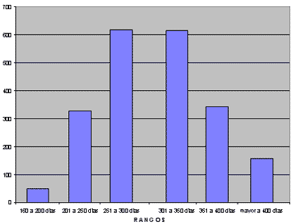 Descripción de algunos parámetros productivos de los rebaños ovinos empresariales del occidente de México - Image 5