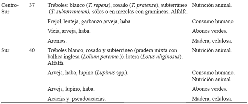 Beneficios de la Fijación Simbiótica de Nitrógeno en Chile - Image 3