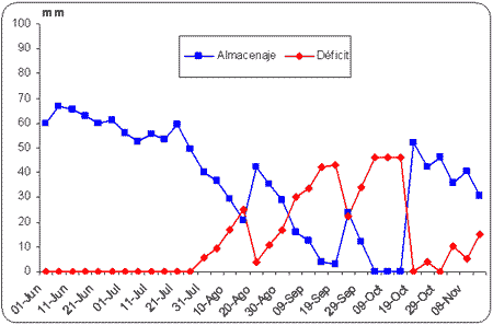 TRIGO: efectos de la interaccion nitrogeno x azufre y la aplicación complementaria de nitrógeno foliar sobre el rendimiento y la calidad - Image 2