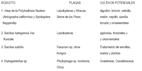 Métodos no Tóxicos para el Control de Plagas Agrícolas - Image 1
