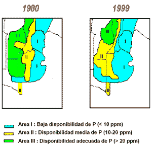 Nutrición de la rotación de cultivos en SD - Image 2