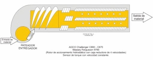 Oferta del Mercado de Cosechadoras en Argentina. Clasificación Internacional de Cosechadoras. - Image 9