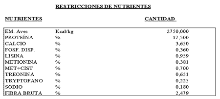 Comportamiento productivo de aves de postura comercial en el control de micoplasma. - Image 18