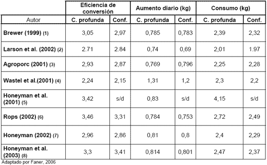 Cama Profunda en la producción porcina. Una alternativa a considerar - Image 8