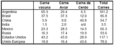 Principales tendencias en los mercados de commodities agrícolas para los próximos diez años - Image 5