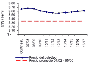 Principales tendencias en los mercados de commodities agrícolas para los próximos diez años - Image 6