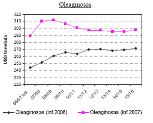 Principales tendencias en los mercados de commodities agrícolas para los próximos diez años - Image 8