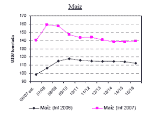Principales tendencias en los mercados de commodities agrícolas para los próximos diez años - Image 9
