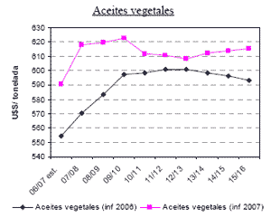 Principales tendencias en los mercados de commodities agrícolas para los próximos diez años - Image 10