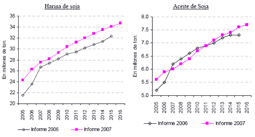 Principales tendencias en los mercados de commodities agrícolas para los próximos diez años - Image 15