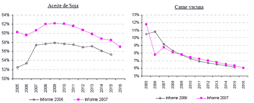 Principales tendencias en los mercados de commodities agrícolas para los próximos diez años - Image 20