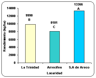Evaluación de diferentes dosis y momentos de aplicación de nitrógeno y su interacción con el azufre utilizando fuentes líquidas en el norte de la provincia de Buenos Aires - Image 10
