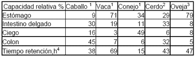 La nutricion y alimentacion del caballo - Image 1