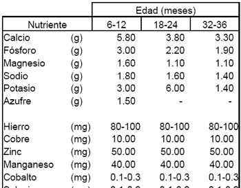 La nutricion y alimentacion del caballo - Image 10
