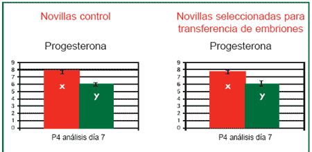 El propilenglicol mejora los resultados de la transferencia de embriones - Image 9
