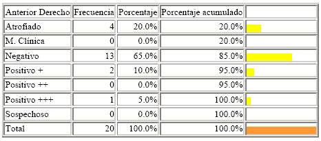 Manejo de Sofware EPI info. Estudio de casos - Image 14