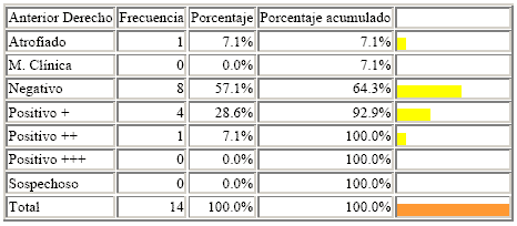 Manejo de Sofware EPI info. Estudio de casos - Image 15