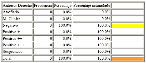 Manejo de Sofware EPI info. Estudio de casos - Image 19