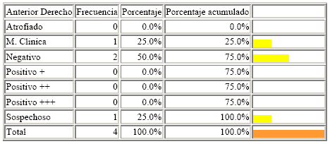 Manejo de Sofware EPI info. Estudio de casos - Image 20