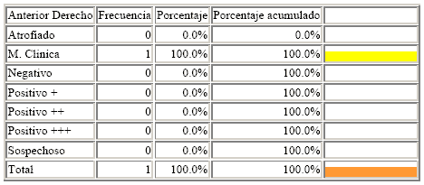 Manejo de Sofware EPI info. Estudio de casos - Image 21