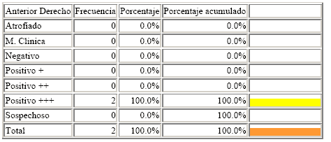 Manejo de Sofware EPI info. Estudio de casos - Image 24