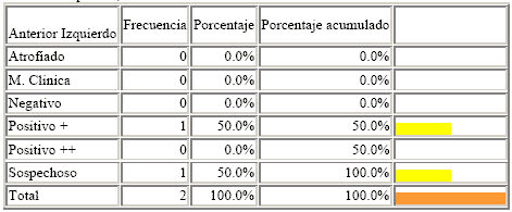 Manejo de Sofware EPI info. Estudio de casos - Image 35