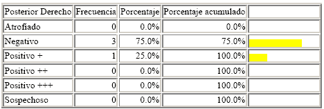 Manejo de Sofware EPI info. Estudio de casos - Image 42