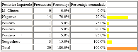 Manejo de Sofware EPI info. Estudio de casos - Image 47