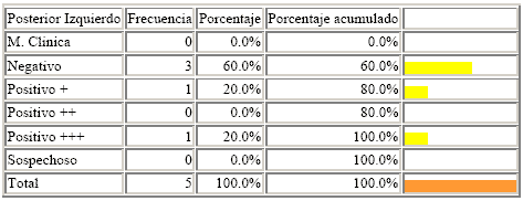 Manejo de Sofware EPI info. Estudio de casos - Image 51