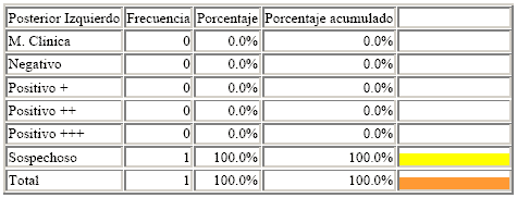 Manejo de Sofware EPI info. Estudio de casos - Image 55