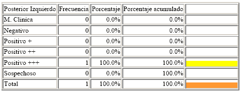 Manejo de Sofware EPI info. Estudio de casos - Image 56