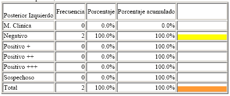 Manejo de Sofware EPI info. Estudio de casos - Image 57