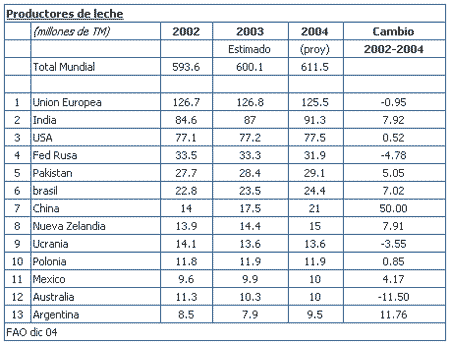 Atención productores lácteos, el mundo está cambiando! - Image 2