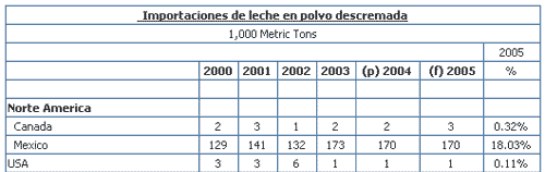 Atención productores lácteos, el mundo está cambiando! - Image 4