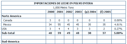 Atención productores lácteos, el mundo está cambiando! - Image 9