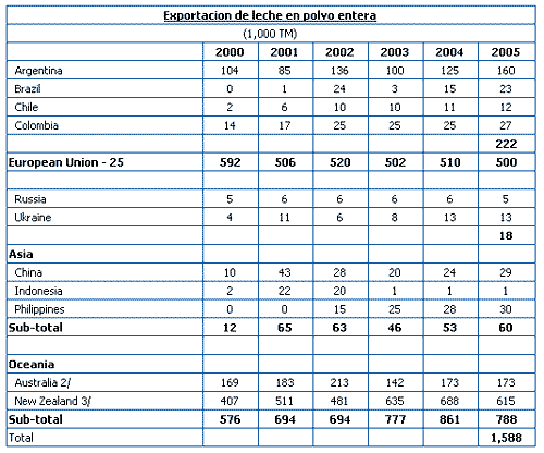 Atención productores lácteos, el mundo está cambiando! - Image 13