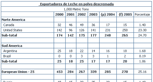 Atención productores lácteos, el mundo está cambiando! - Image 14